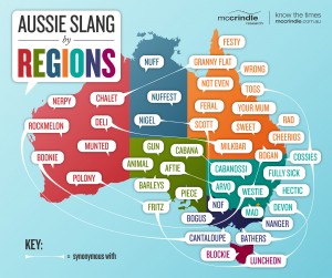 10 Australian slang words you learn | Langports