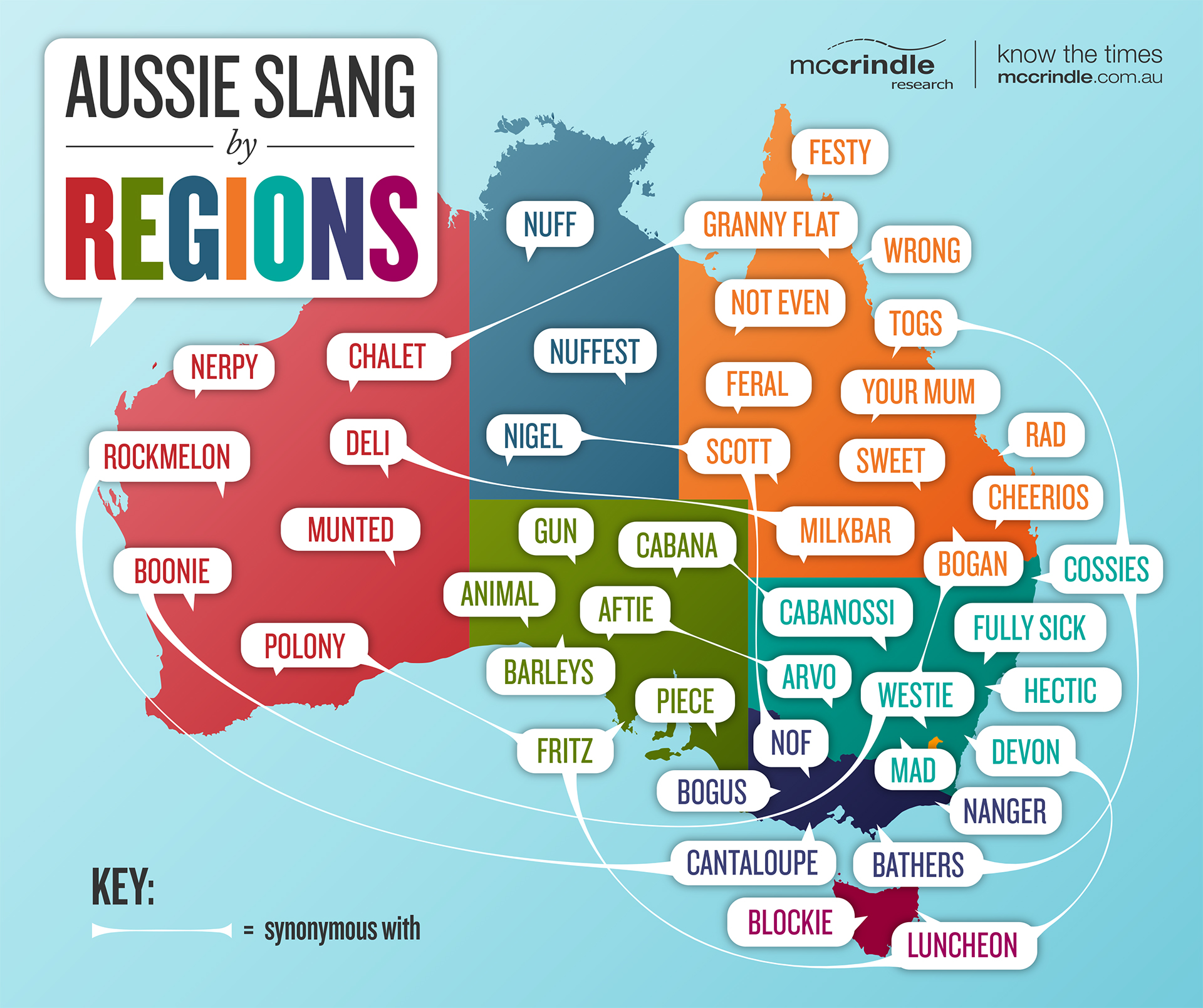 Hæderlig Akkumulering Lover 10 Australian slang words you should learn | Langports