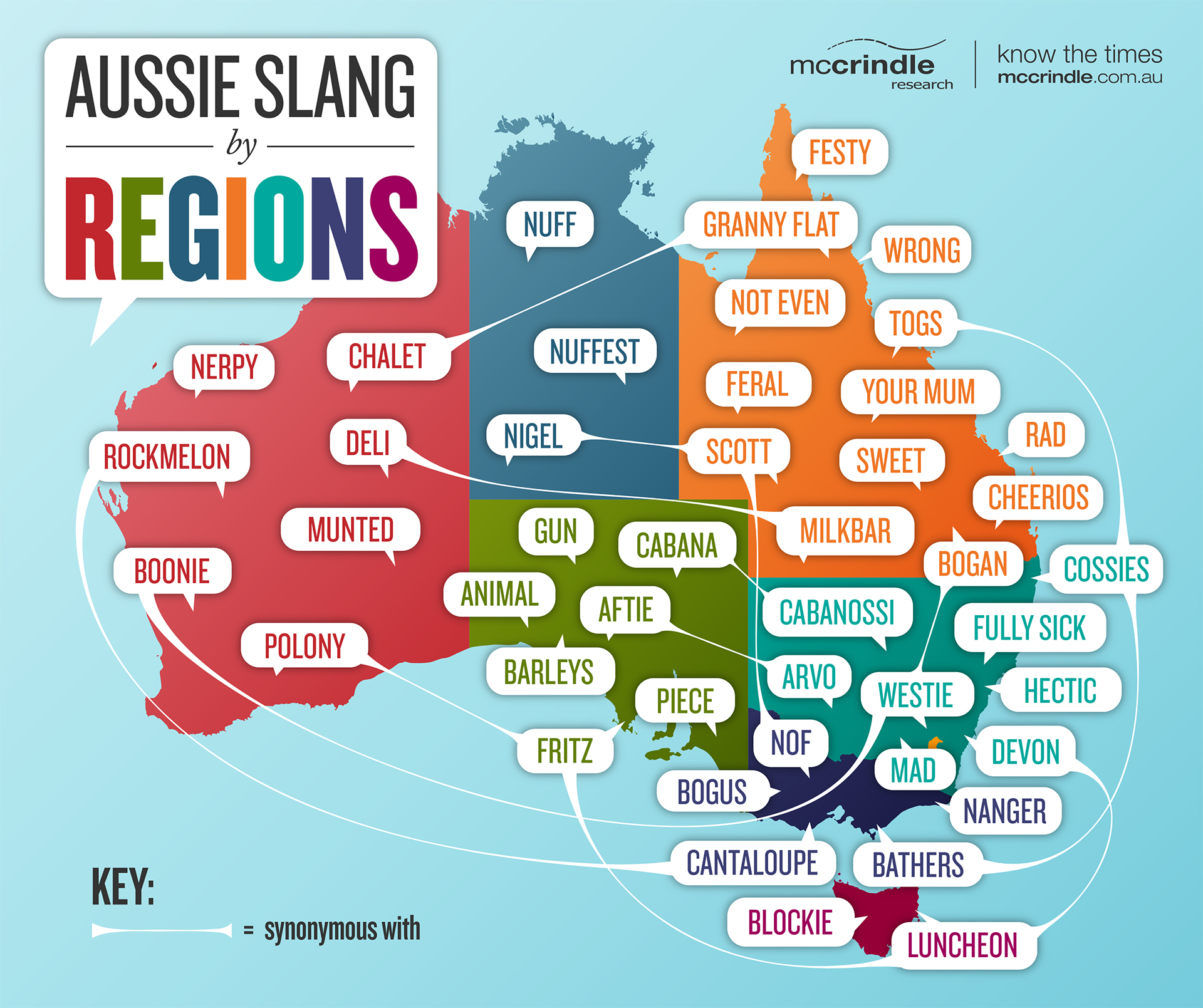 10 Australian Slang Words You Should Learn Langports