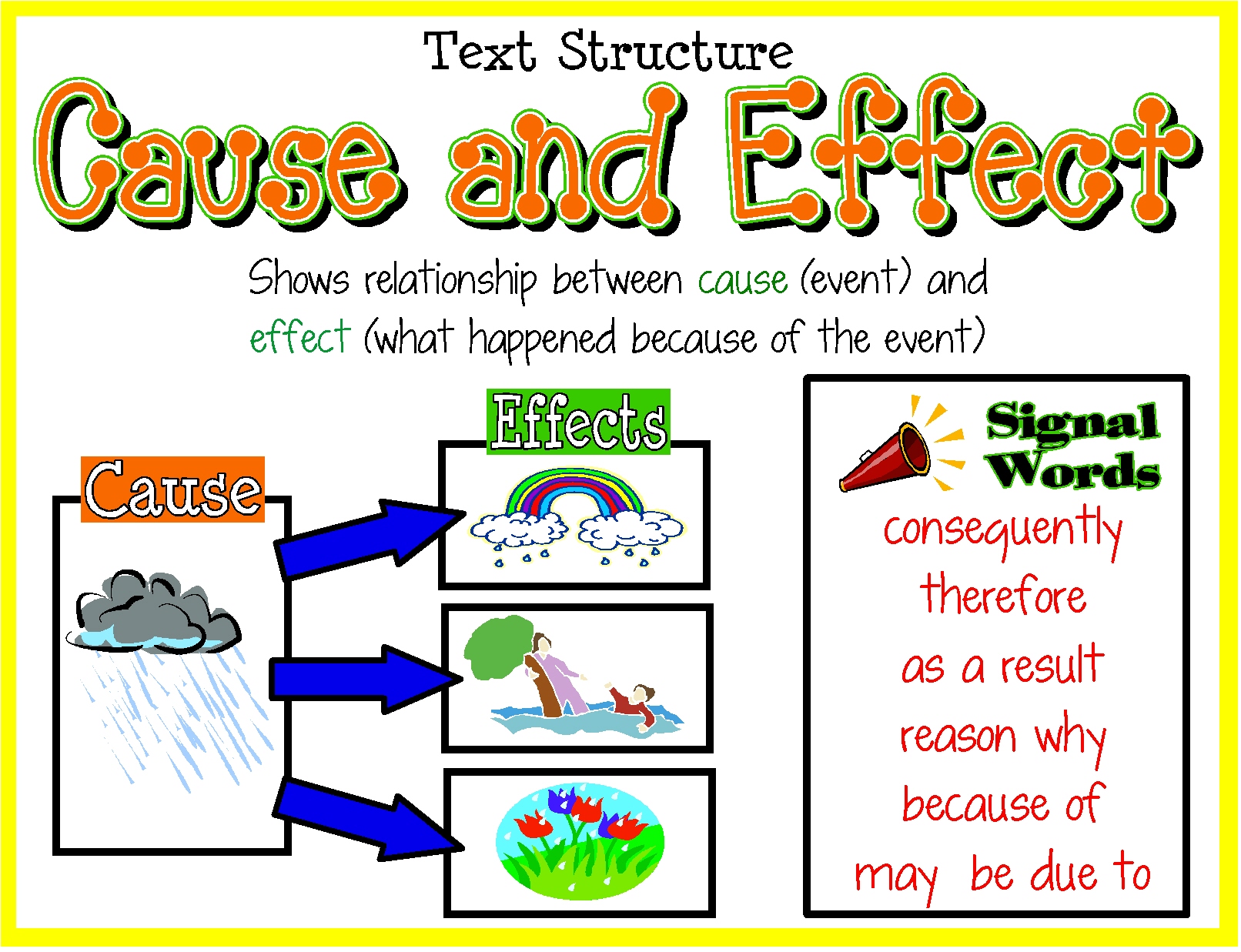 what does cause and effect mean in text structure